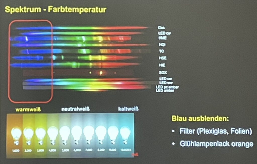 Übersicht über eine reihe von Lichtquellen mit ihrem Spektrum sowie verschiedenen Lichtfarben im Vergleich.